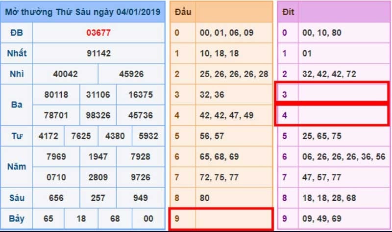 Soi cầu 3 ngày theo phương pháp đầu câm đít câm