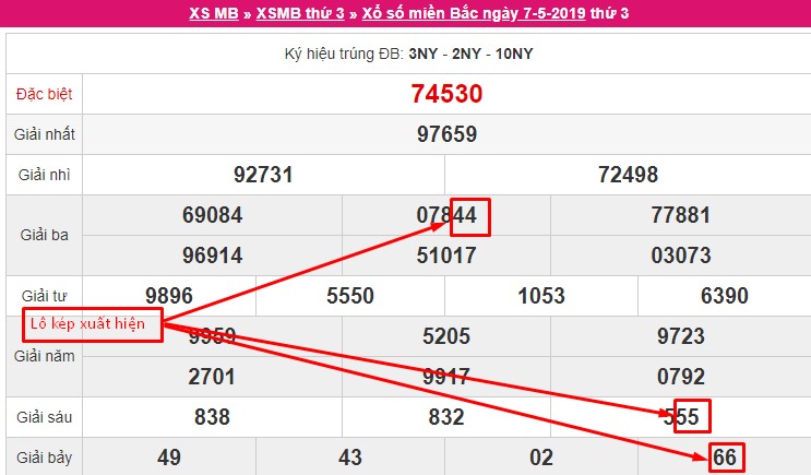 Lô kép xuất hiện từ dấu hiệu 2 số đầu giải đặc biệt ngày 6/5/2025